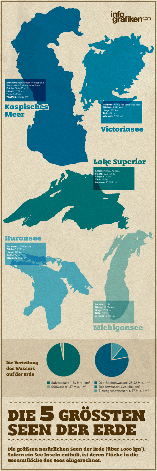 Infografik: Die größten Seen der Welt