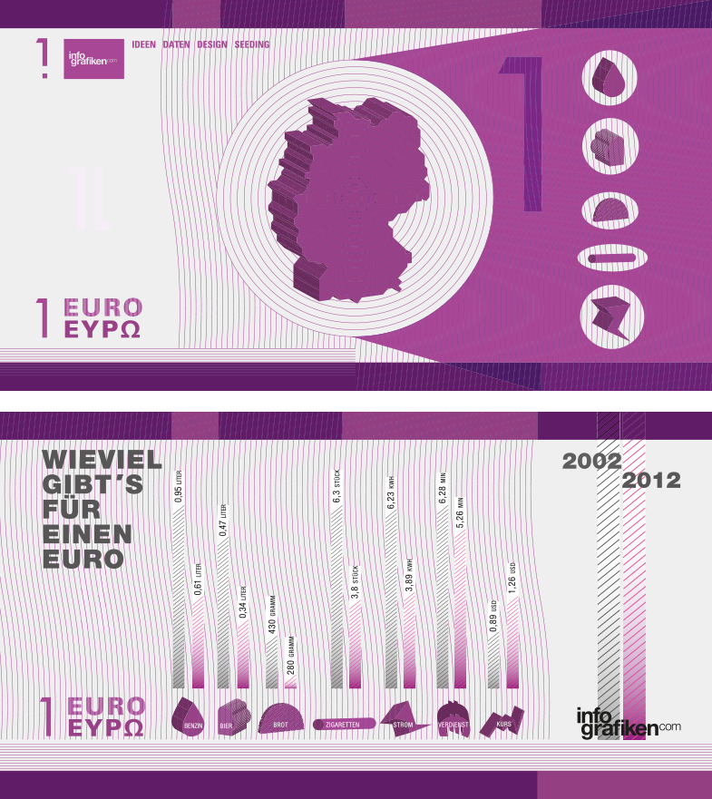 Infografik: 1-Euroschein