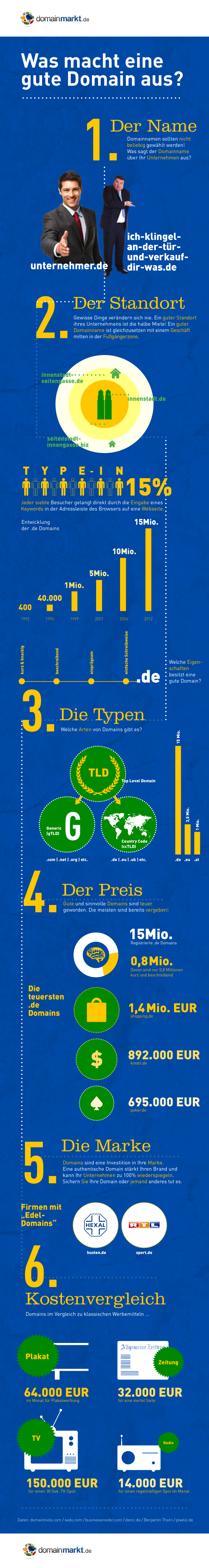 Infografik: gute Domains