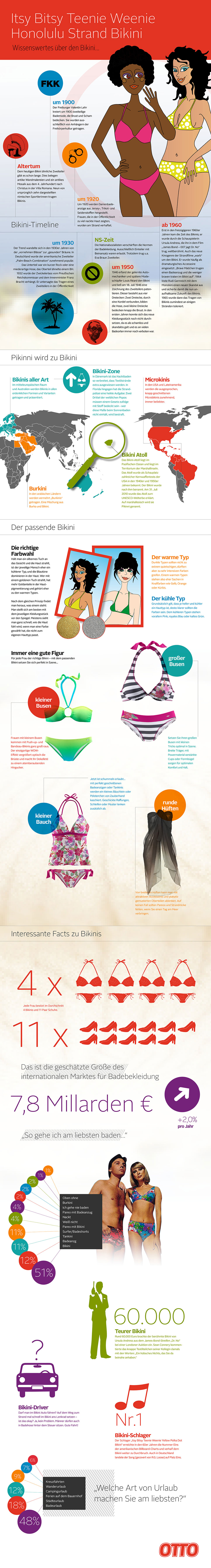 Infografik: Geschichte des Bikinis