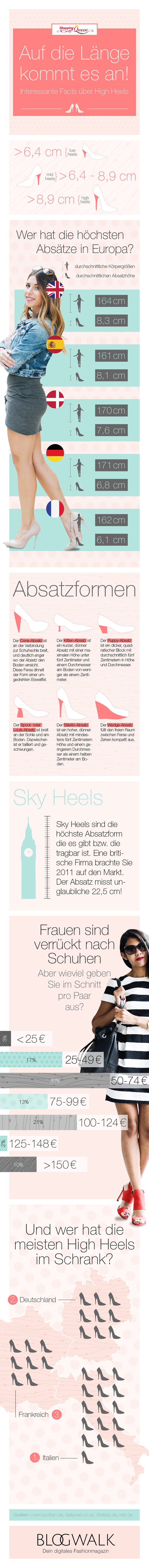 Infografik: High Heels im Vergleich