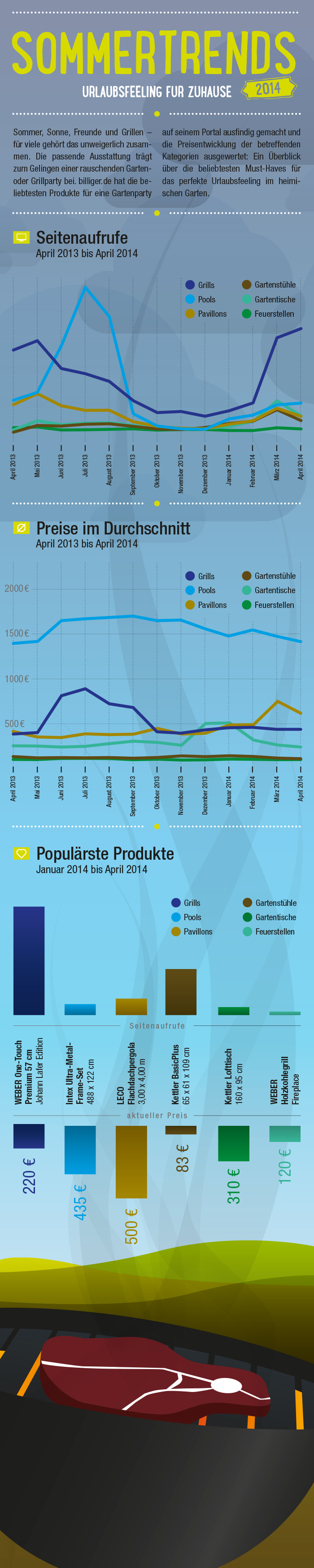 Infografik: Sommertrends