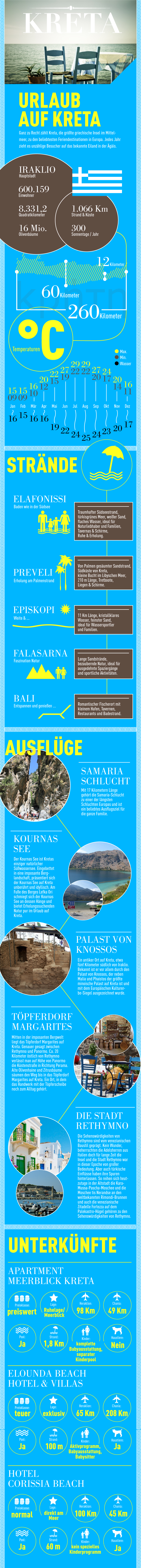 Infografik: Urlaub auf Kreta