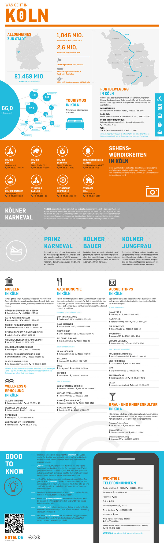 Infografik: Hotel.de – Stadtübersichten