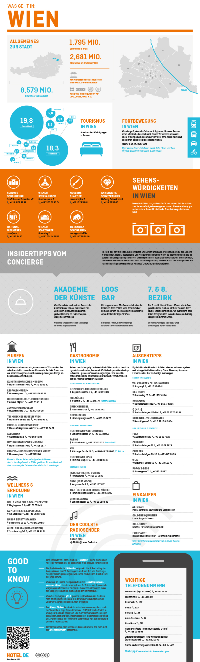 Infografik: Hotel.de – Stadtübersichten