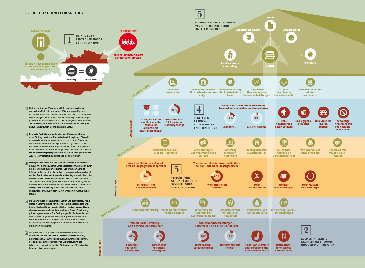 Infografik: Bundesrepublik Österreich