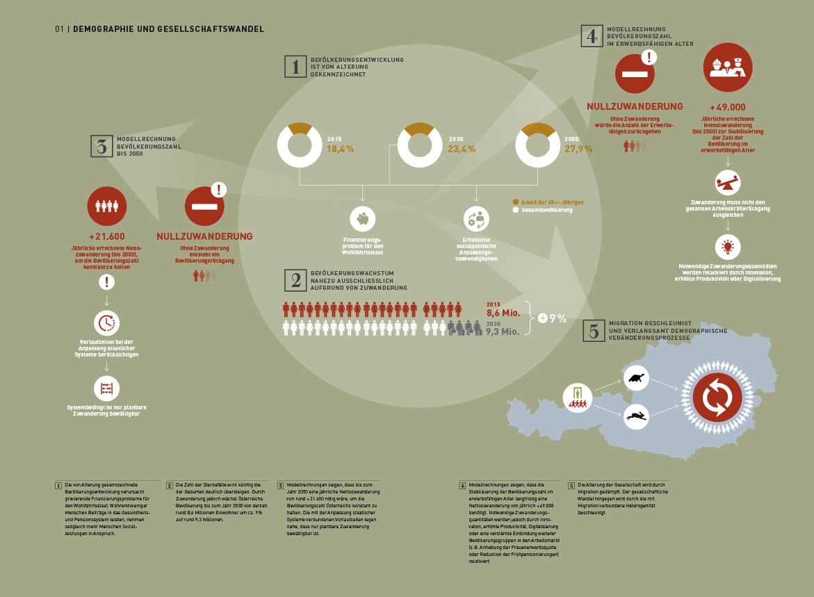 Infografik: Bundesrepublik Österreich