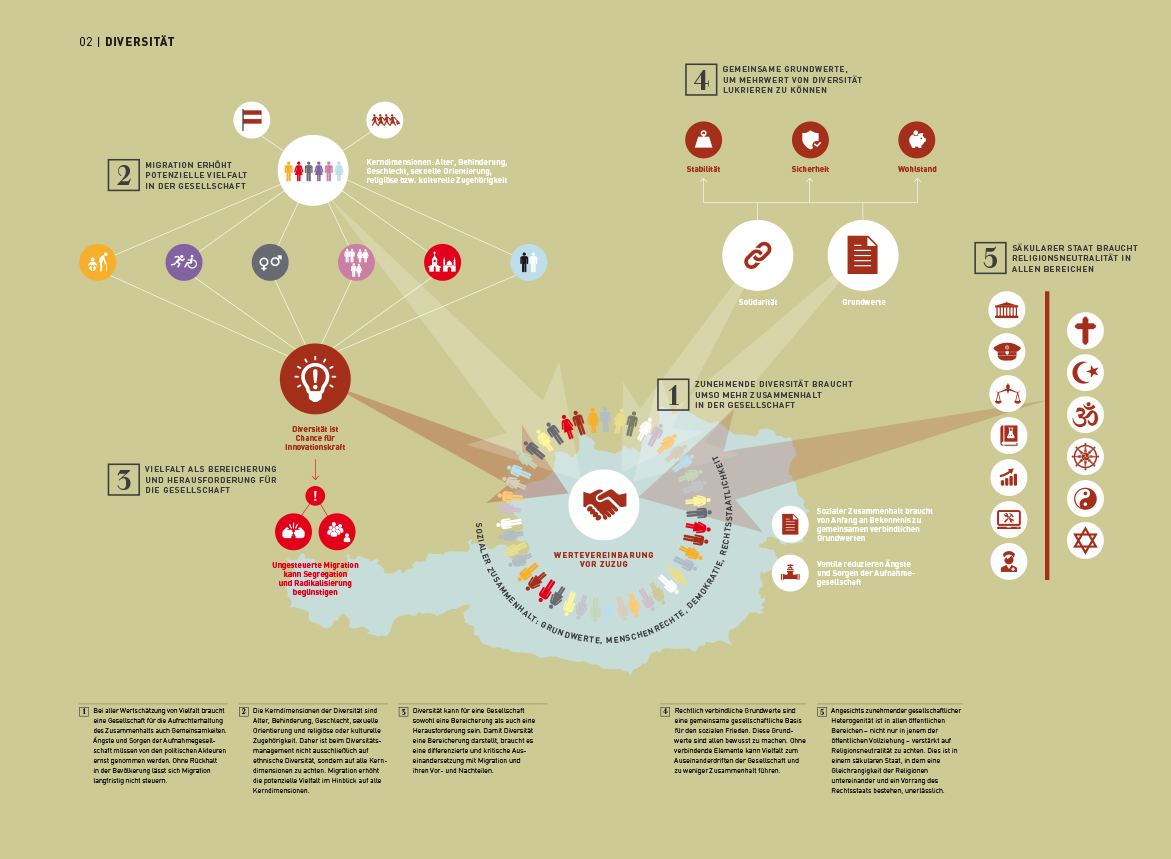 Infografik: Bundesrepublik Österreich