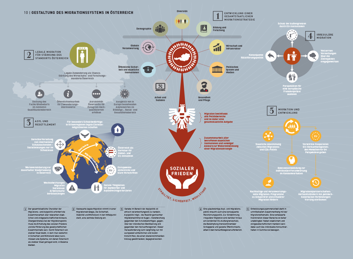 Infografik: Bundesrepublik Österreich