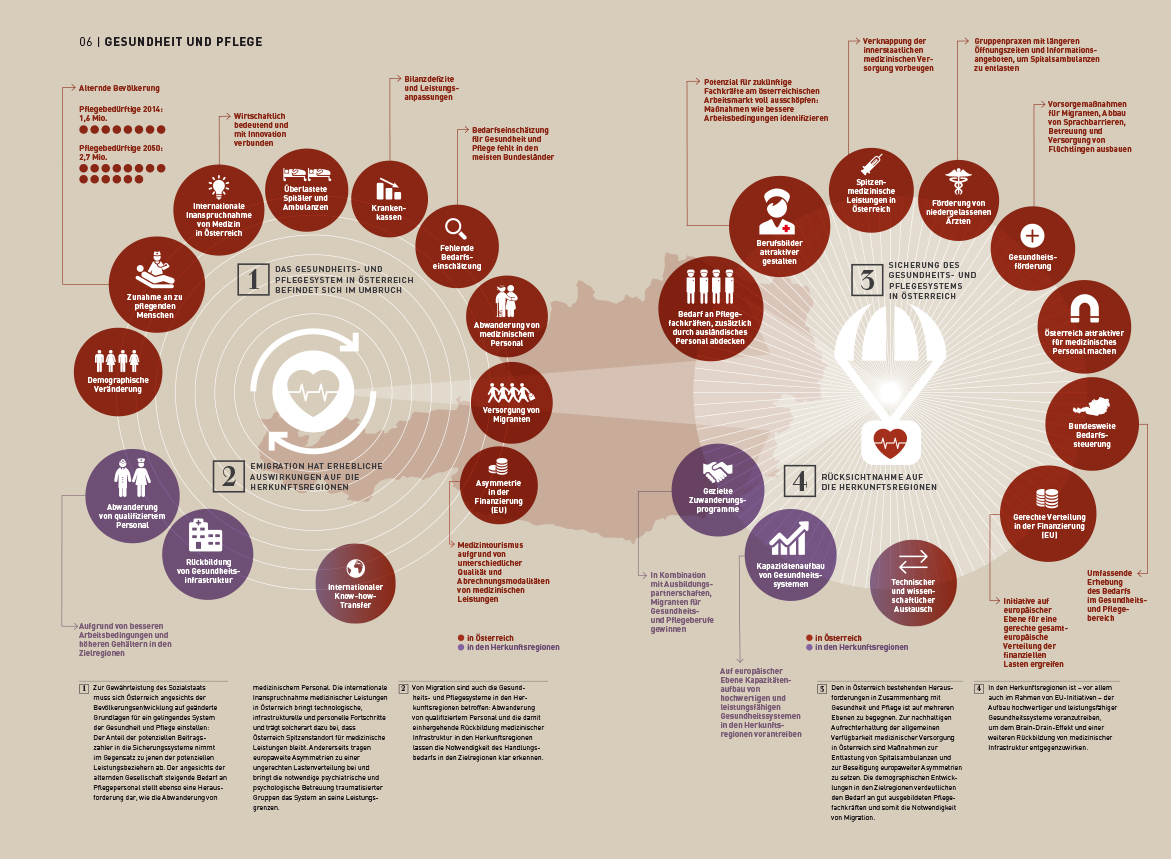 Infografik: Bundesrepublik Österreich