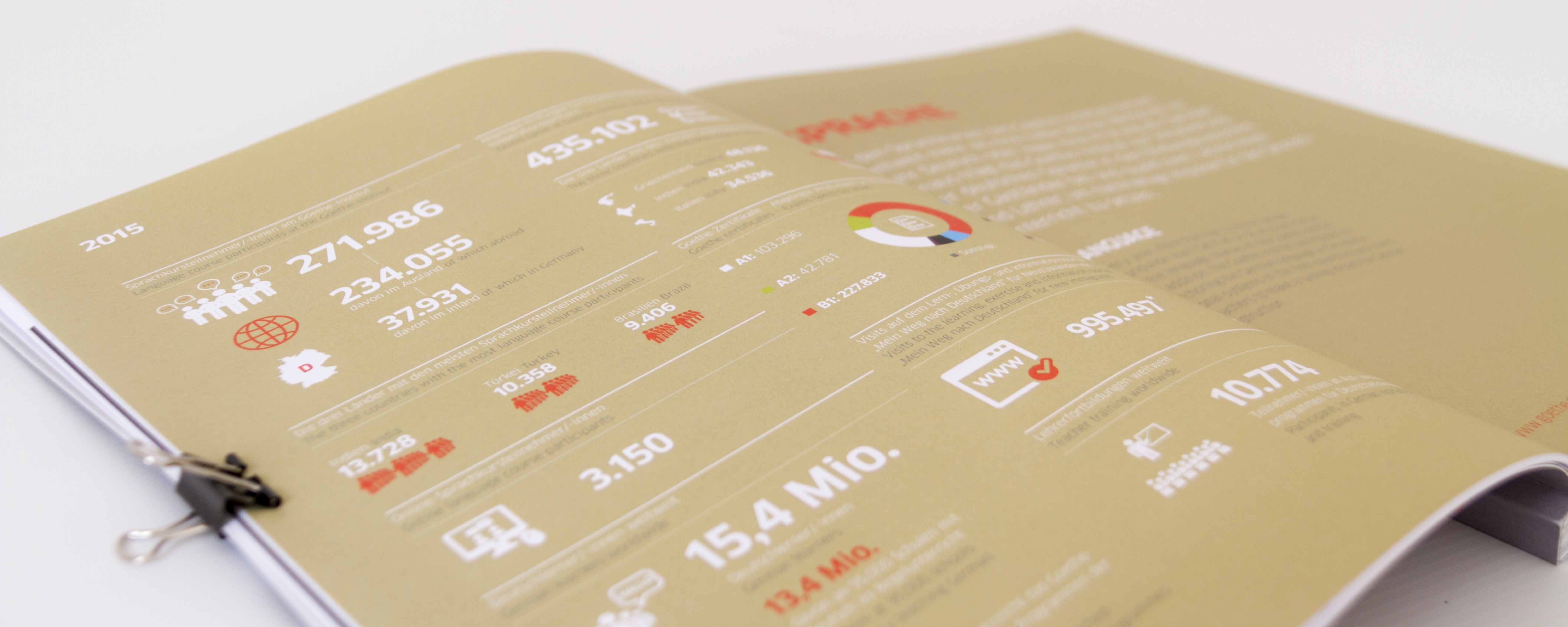 Infografik: Goethe-Institut