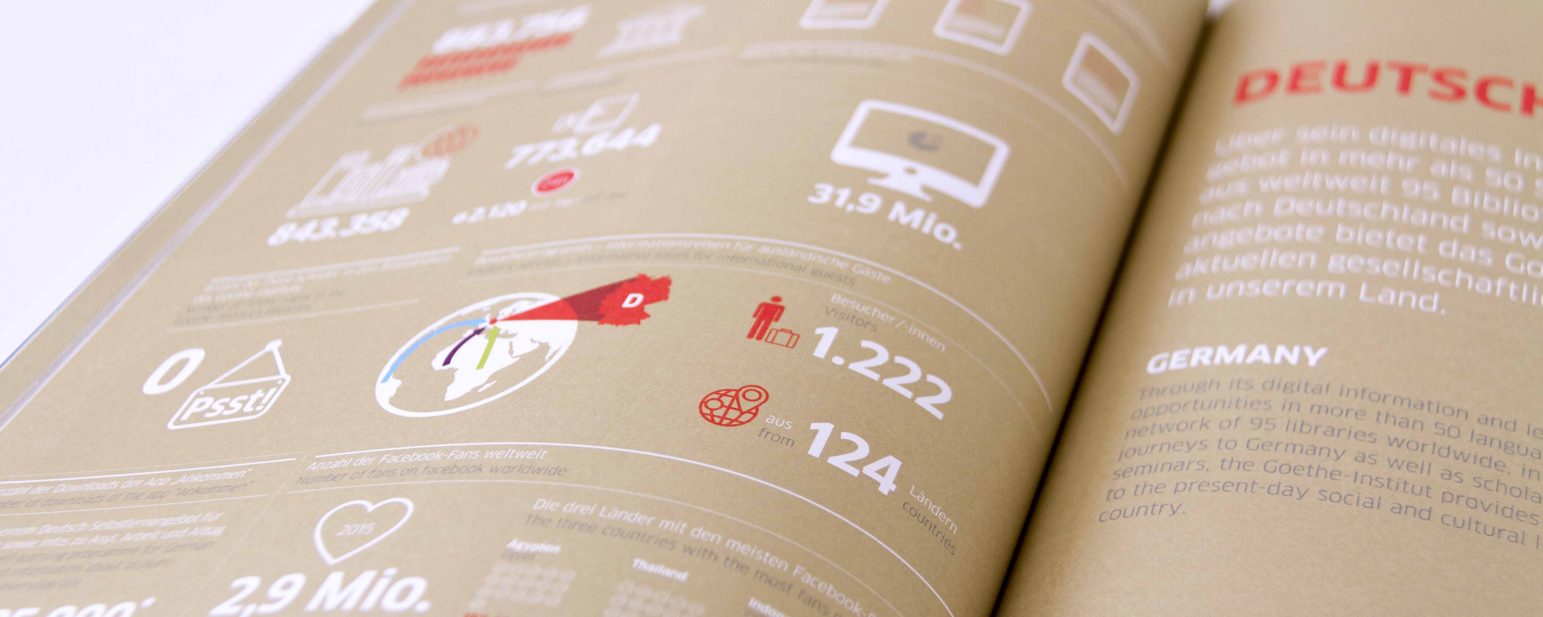 Infografik: Goethe-Institut