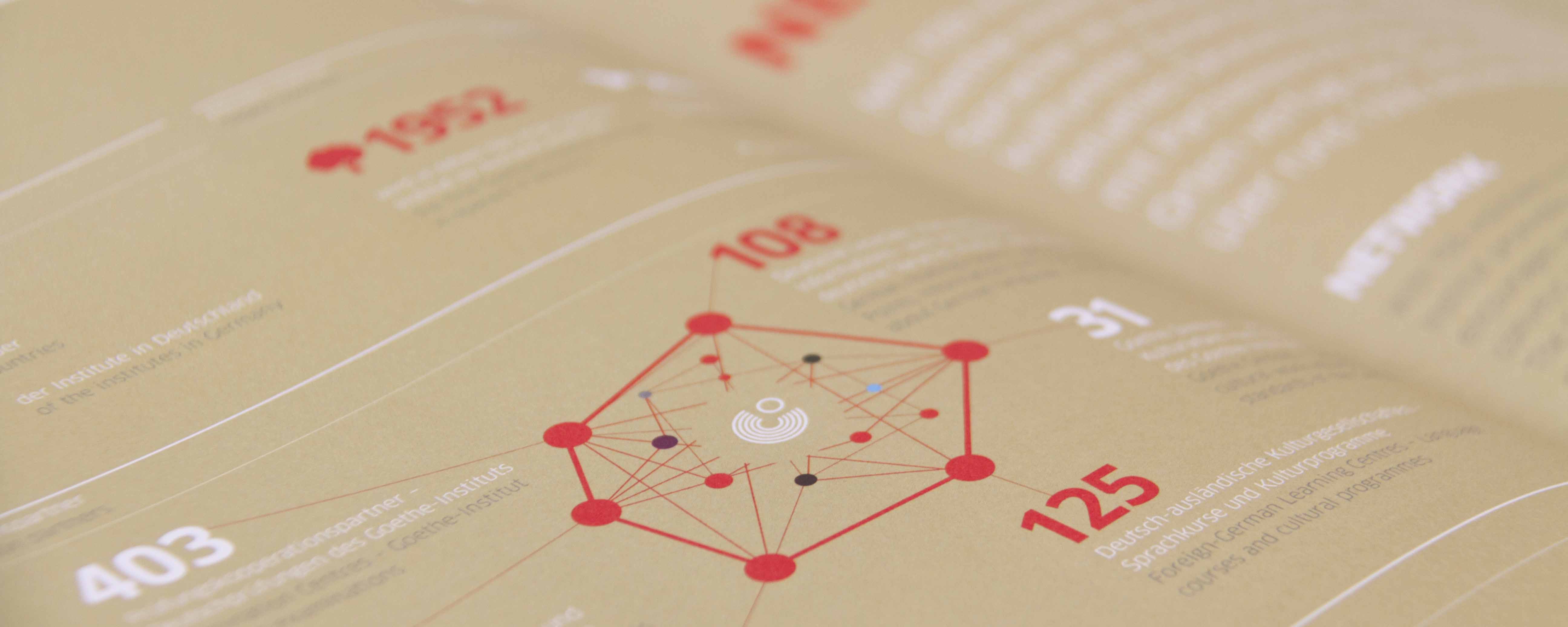 Infografik: Goethe-Institut