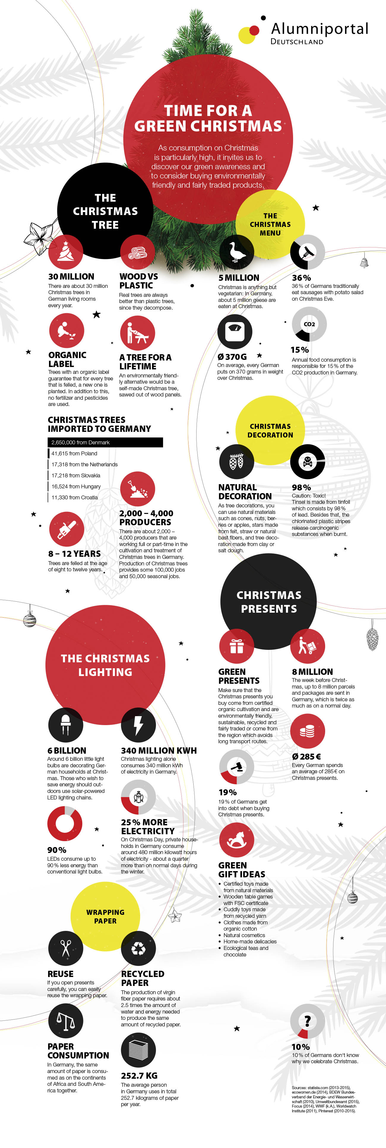 Infografik: Alumniportal Deutschland