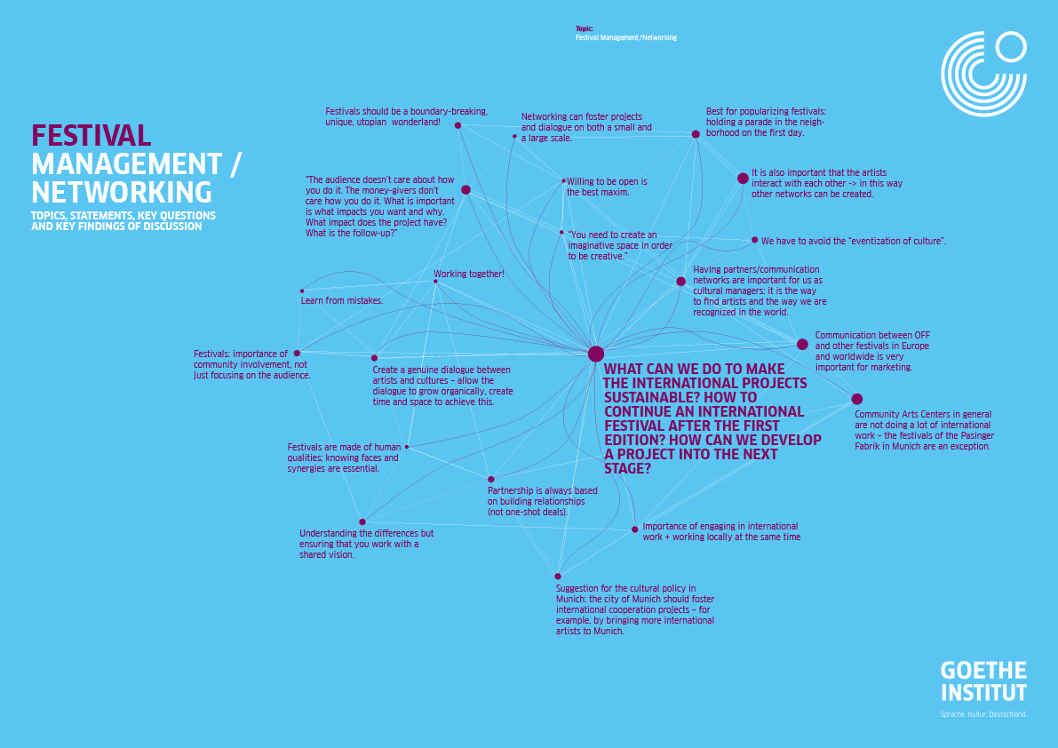 Infografik: Goethe-Institut