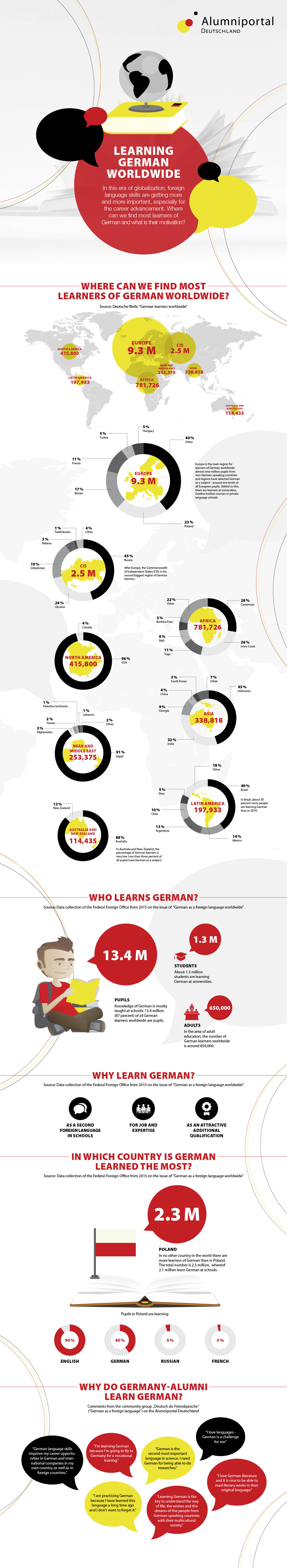 Infografik: Alumniportal Deutschland