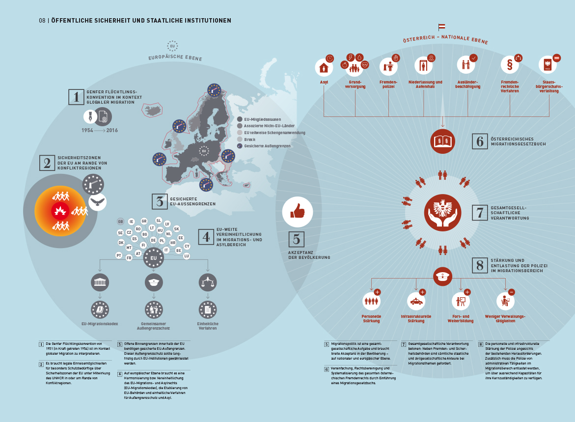 Infografik: Bundesrepublik Österreich