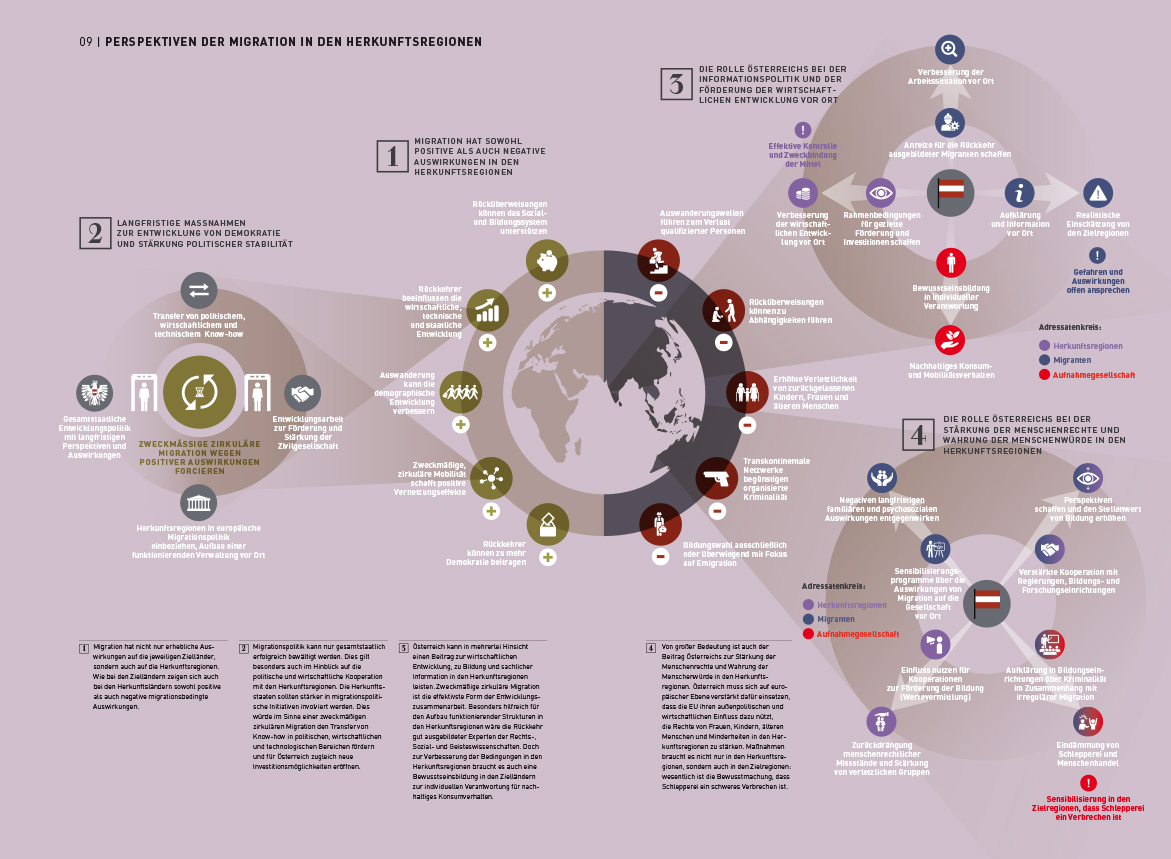 Infografik: Bundesrepublik Österreich