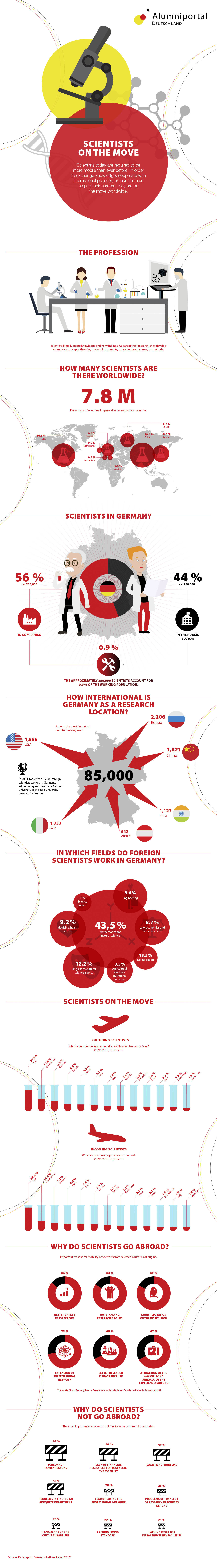 Infografik: Alumniportal Deutschland