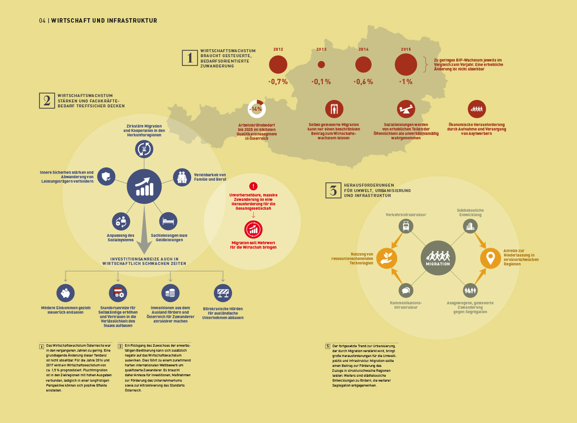 Infografik: Bundesrepublik Österreich